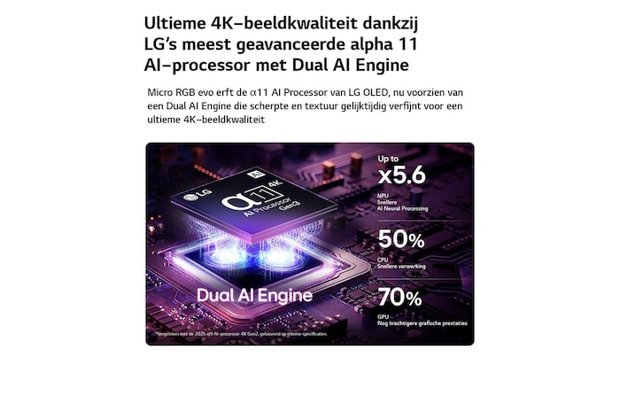 De alpha 11 AI Processor 4K Gen3 van LG Micro RGB evo AI MRGB95 gloeit paars op een printplaat, wat de Dual AI Engine benadrukt en NPU tot x5,6 sneller levert, CPU 50% sneller en GPU 70% sterkere prestaties.